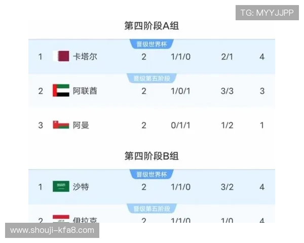 美加墨世界杯亚洲区预选赛中国队最新排名与晋级概率分析