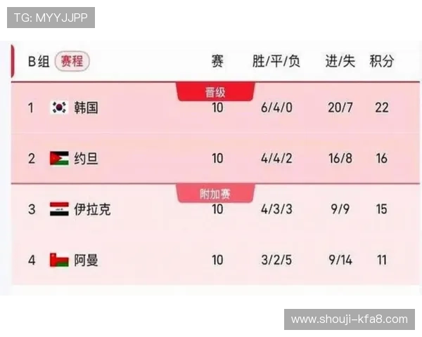 美加墨世界杯赛程公布，赛程安排优化对赛事顺利进行和观众体验的保障